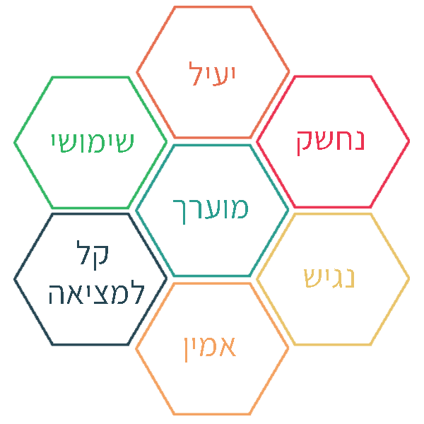 מה-זה-חווית-משתמש-UX-רקע