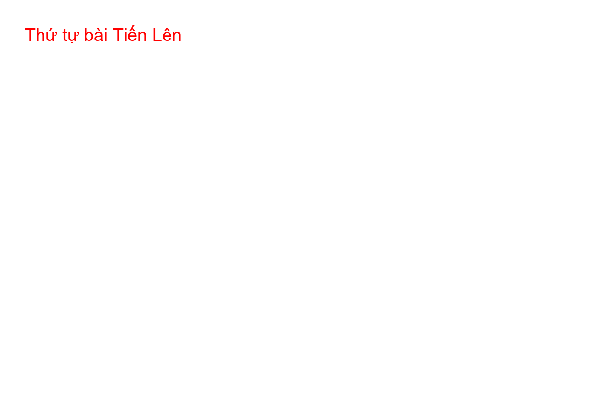 Thứ tự bài Tiến Lên Infographic thứ tự các lá bài và chất trong game Tiến Lên Miền Nam