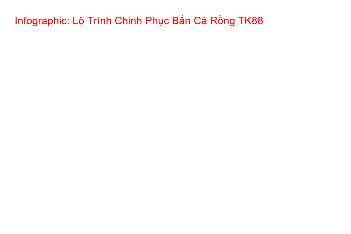 Infographic: Lộ Trình Chinh Phục Bắn Cá Rồng TK88 Infographic Lộ Trình Chinh Phục Bắn Cá Rồng TK88 cho 3 cấp độ