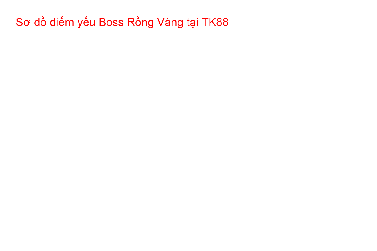 Sơ đồ điểm yếu Boss Rồng Vàng tại TK88 Minh họa điểm yếu và vũ khí khắc chế Boss Rồng Vàng tại game bắn cá TK88
