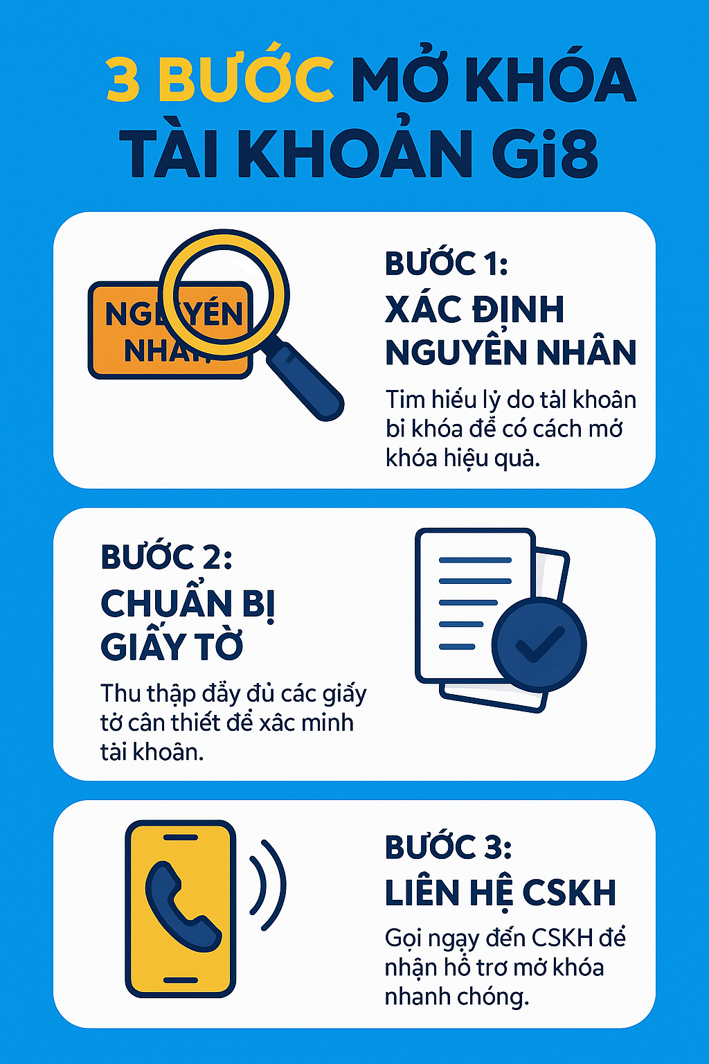 Sơ đồ 3 bước mở khóa tài khoản game Gi8: Xác định nguyên nhân, chuẩn bị giấy tờ, và liên hệ CSKH.
