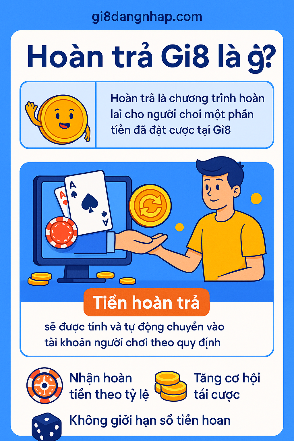 Khái niệm Hoàn trả cược tại Gi8 Infographic giải thích khái niệm hoàn trả Gi8 là gì