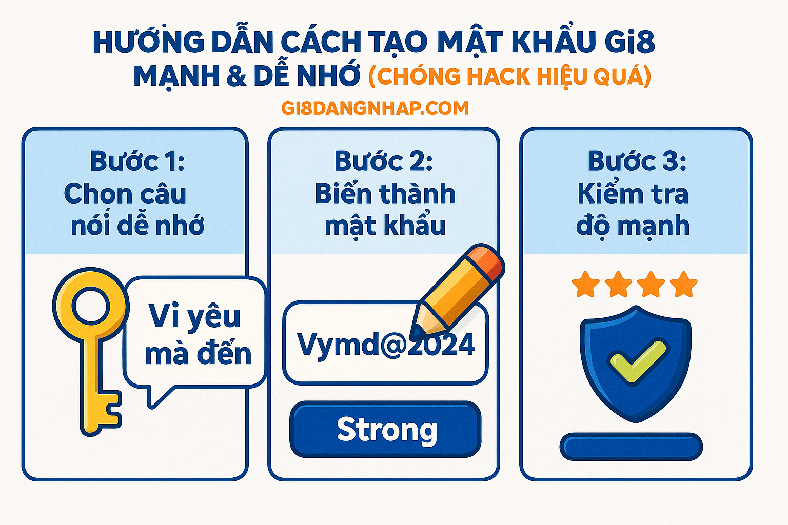 Sơ đồ 3 bước tạo mật khẩu Gi8 mạnh và dễ nhớ từ một câu nói