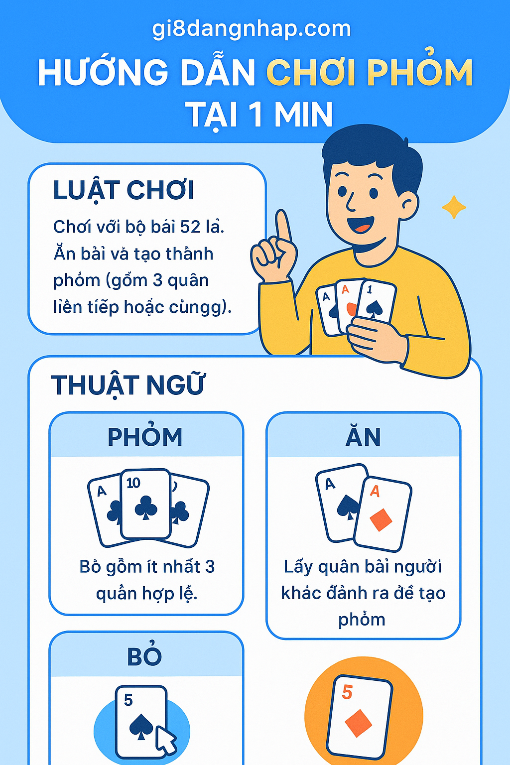 Tóm Tắt Luật Chơi Phỏm Trong 1 Phút Infographic luật chơi Phỏm cơ bản và các thuật ngữ quan trọng