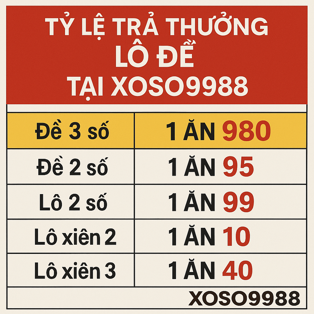 Giao diện đặt cược lô đề online với tỷ lệ ăn cao 1 ăn 99.8 tại XOSO9988