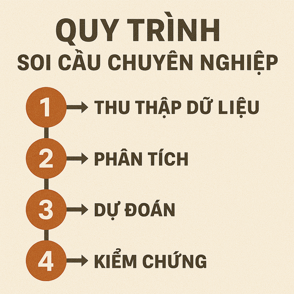 Quy trình 4 bước soi cầu bạc nhớ lô đề chuyên nghiệp