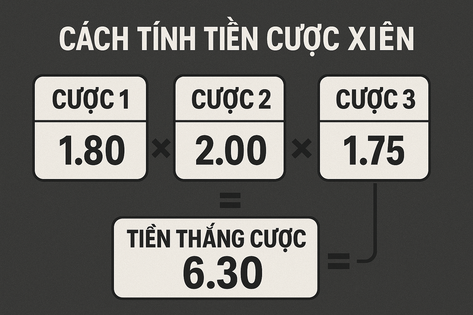 Ảnh chụp vé cược xiên thực tế trên giao diện nhà cái