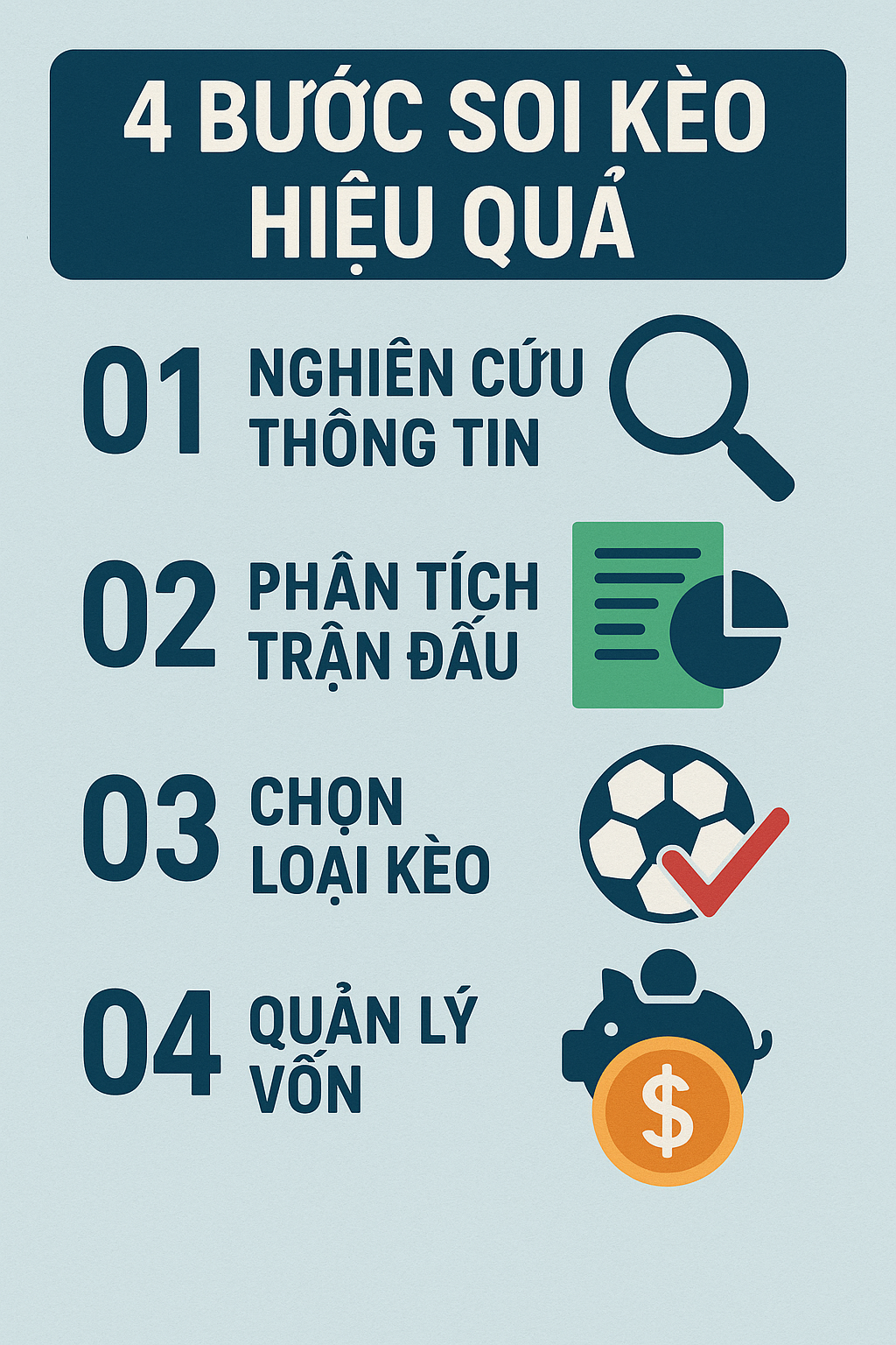 Infographic các bước soi kèo bóng đá chuyên nghiệp tại 88CLB