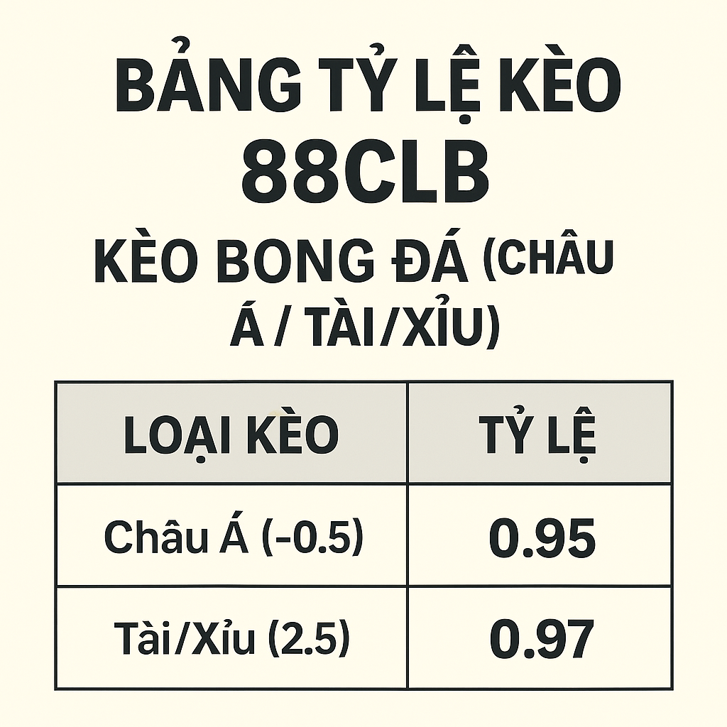 Giao diện bảng kèo Châu Á tại nhà cái 88CLB với các tỷ lệ chấp và tài xỉu.