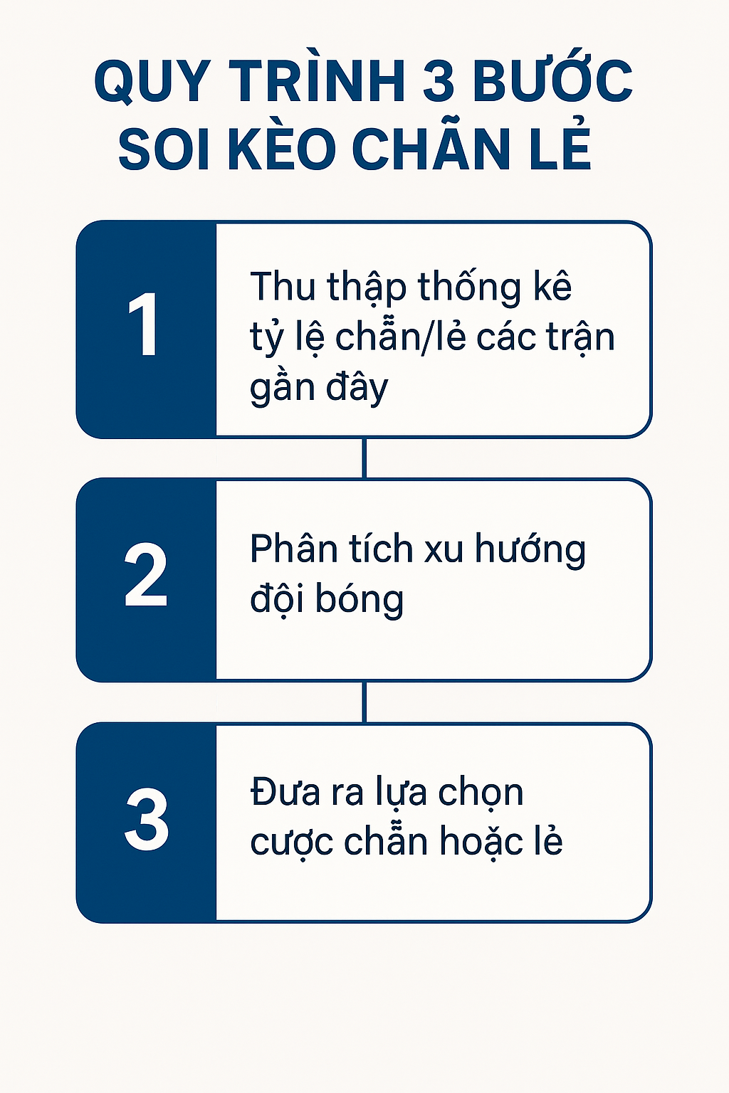 Infographic 3 bước chơi kèo chẵn lẻ thông minh và hiệu quả