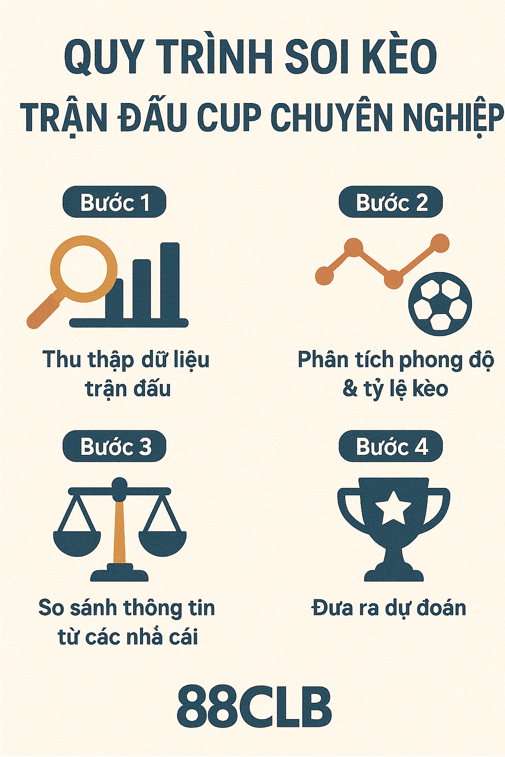 Sơ đồ tư duy các bước soi kèo một trận đấu cúp.