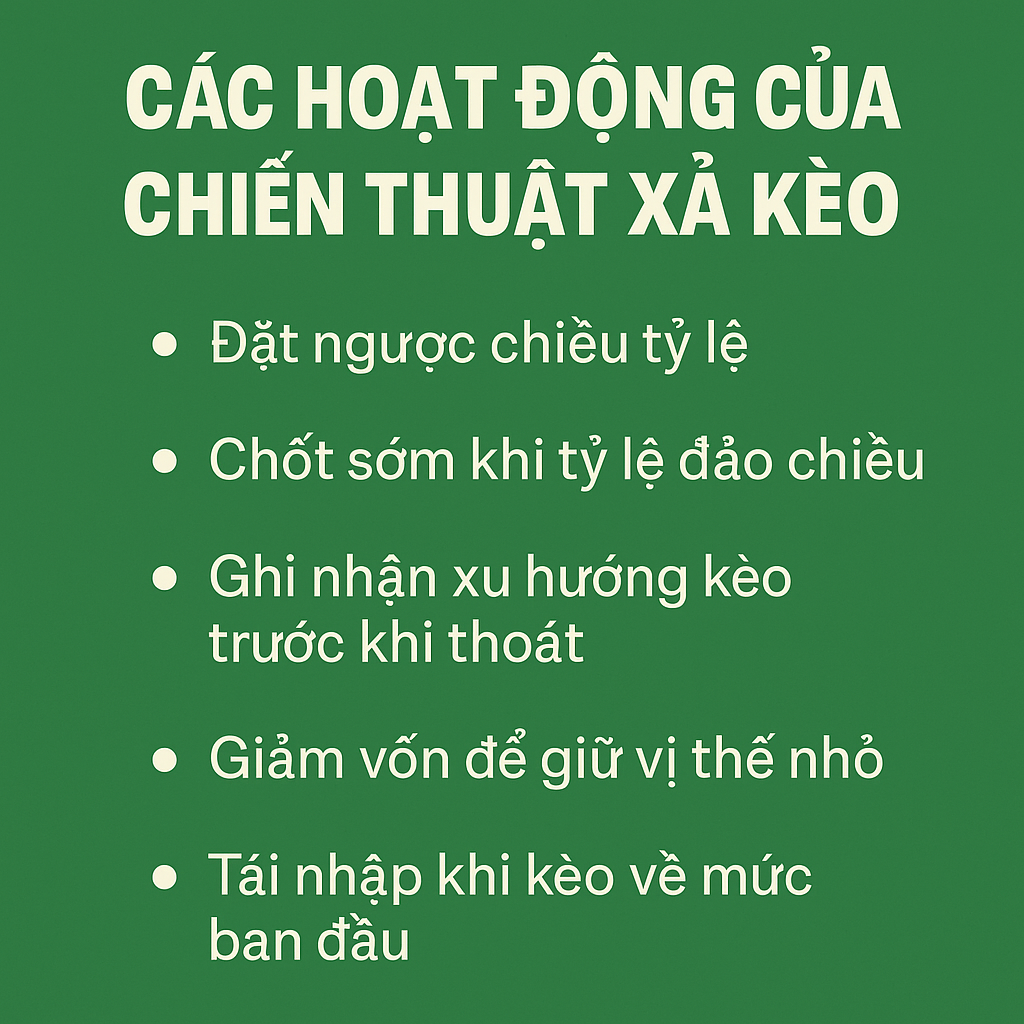Cách hoạt động của chiến thuật xả kèo Sơ đồ minh họa chiến thuật xả kèo trong cá độ bóng đá