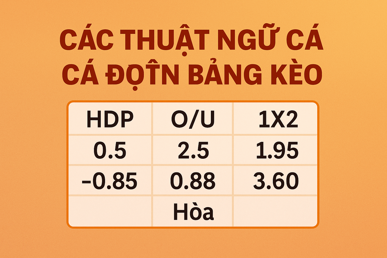 Minh họa các thuật ngữ cá độ trên bảng kèo Bảng kèo nhà cái với các thuật ngữ cá độ bóng đá như HDP, O/U và 1X2