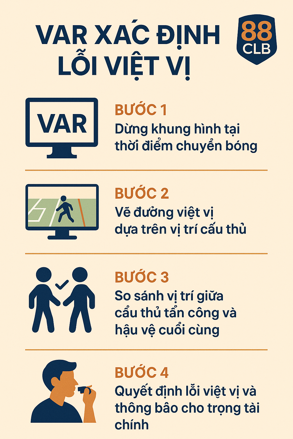 Màn hình VAR đang kẻ vạch xác định lỗi việt vị trong một trận đấu bóng đá
