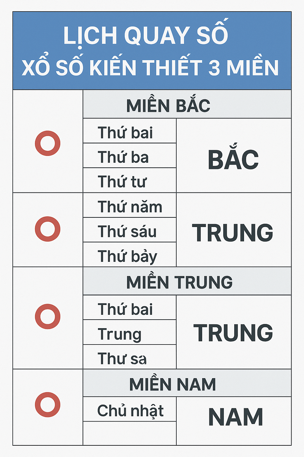Lịch Quay Thưởng XSKT 3 Miền Infographic tóm tắt lịch quay số xổ số kiến thiết 3 miền Bắc - Trung - Nam