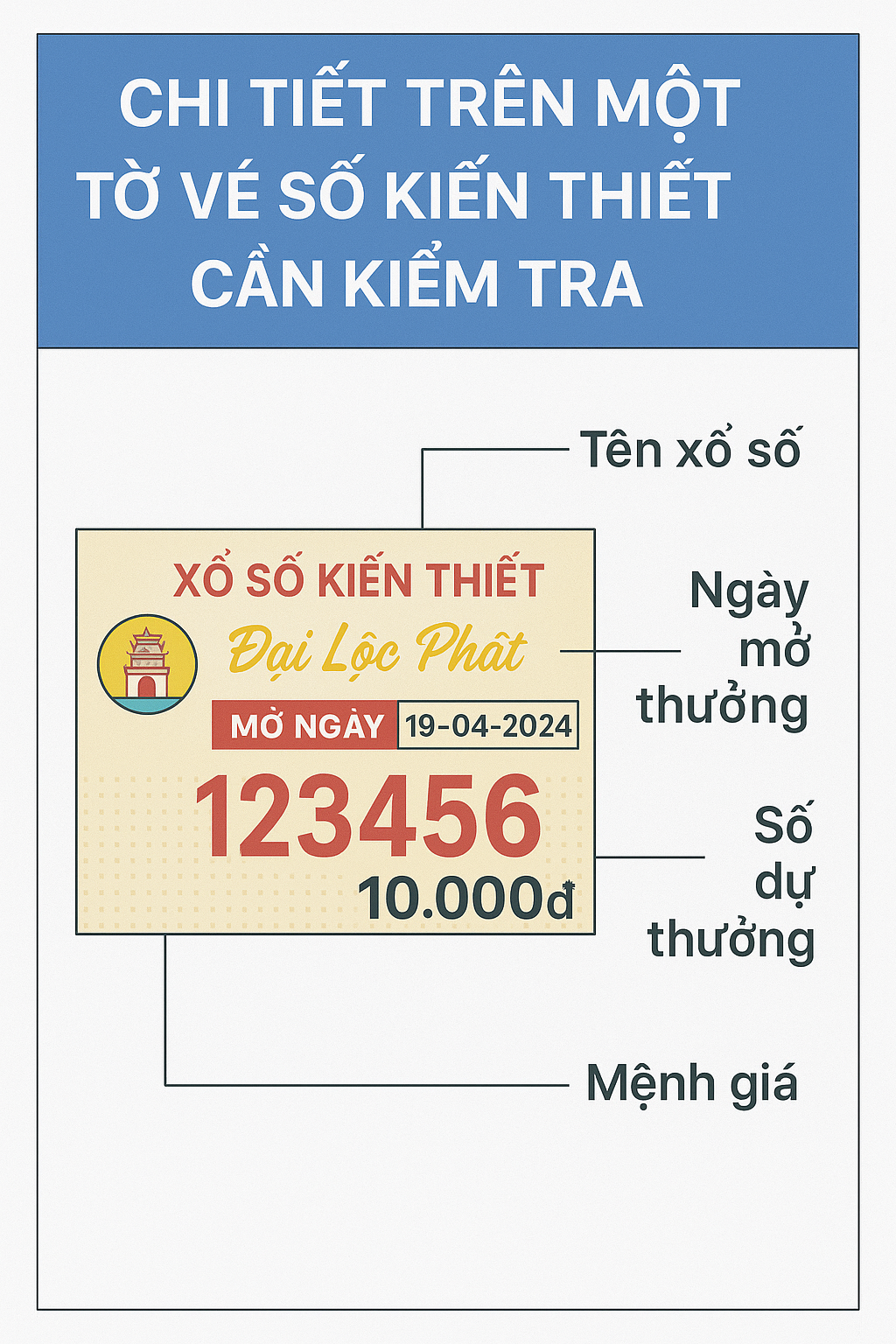 Hướng dẫn kiểm tra vé số truyền thống Chi tiết trên một tờ vé số kiến thiết cần kiểm tra