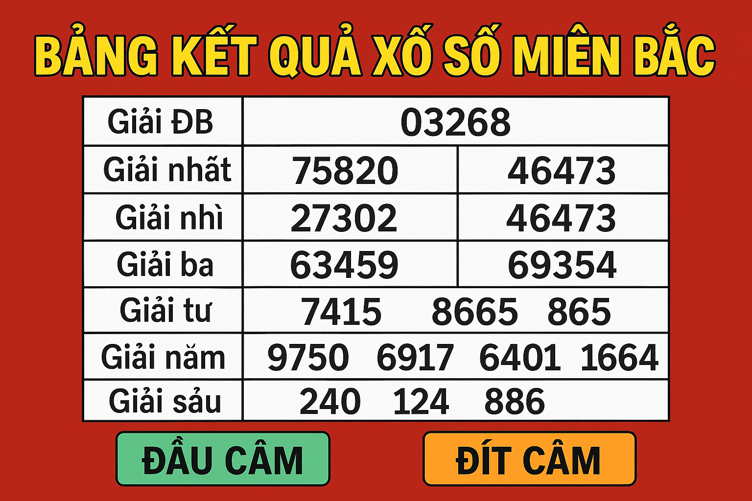Ví dụ về đầu câm 3 và đít câm 5 trong KQXS Minh họa cách xác định đầu câm đít câm trên bảng kết quả xổ số miền Bắc