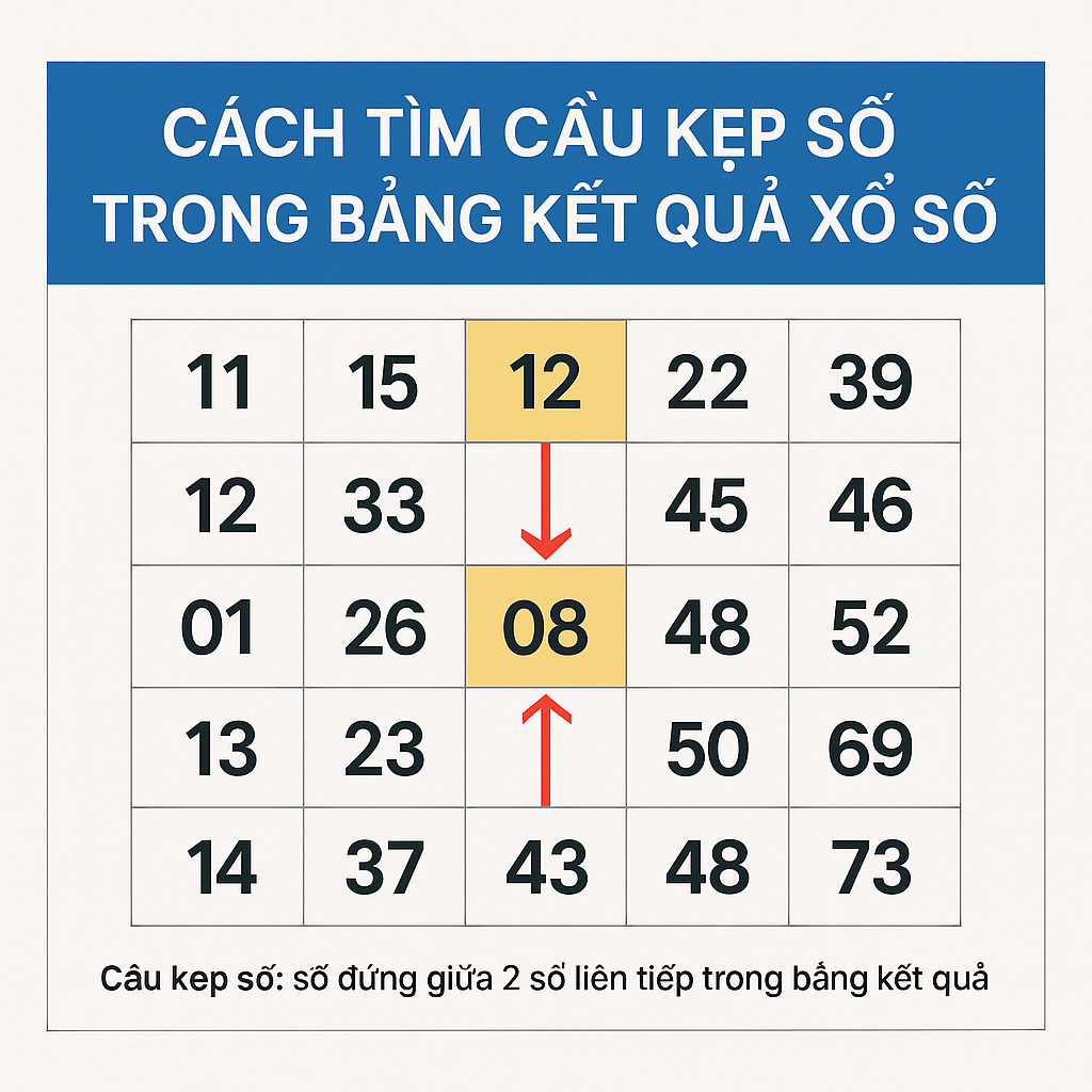 Ví dụ về cầu kẹp số dạng 7357 Minh họa cách tìm cầu kẹp số trong bảng kết quả xổ số