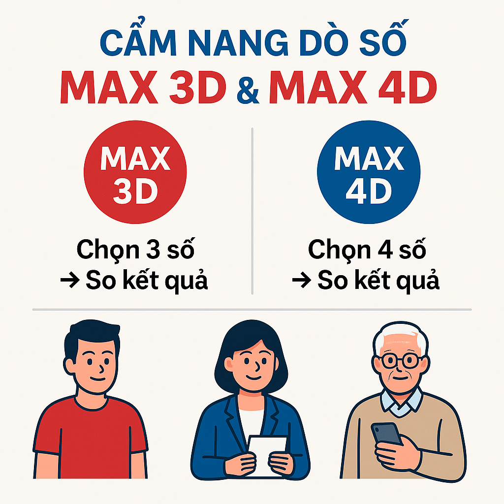 Đối tượng đọc hướng dẫn dò số Max 3D và Max 4D Cẩm nang dò số Max 3D và Max 4D dành cho nhiều đối tượng người chơi