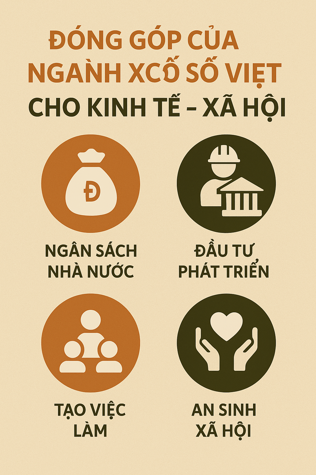 Sơ đồ đóng góp của ngành xổ số cho xã hội Infographic về đóng góp của ngành xổ số Việt Nam cho kinh tế - xã hội