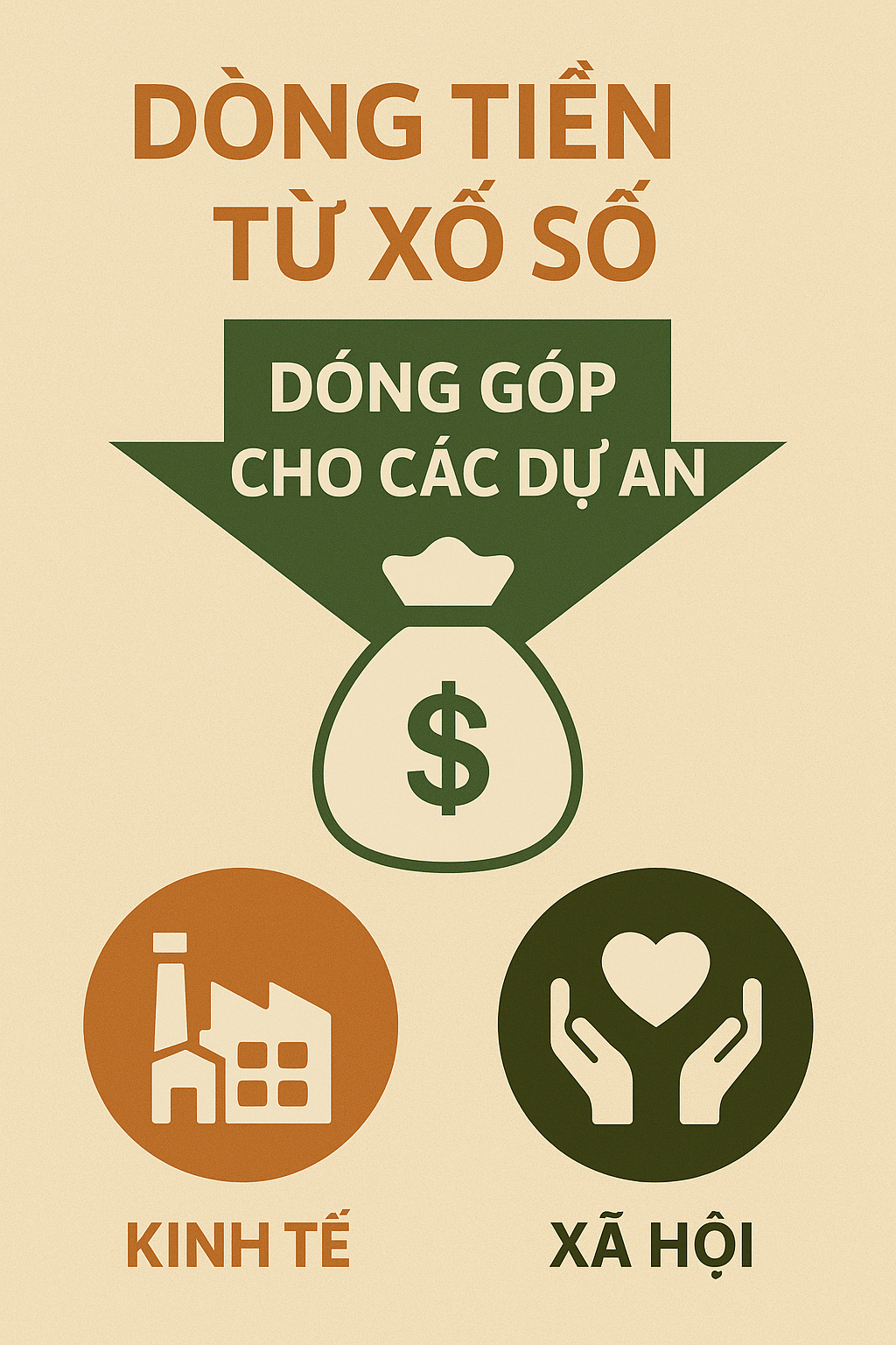 Infographic dòng tiền từ xổ số đóng góp cho các dự án kinh tế và xã hội