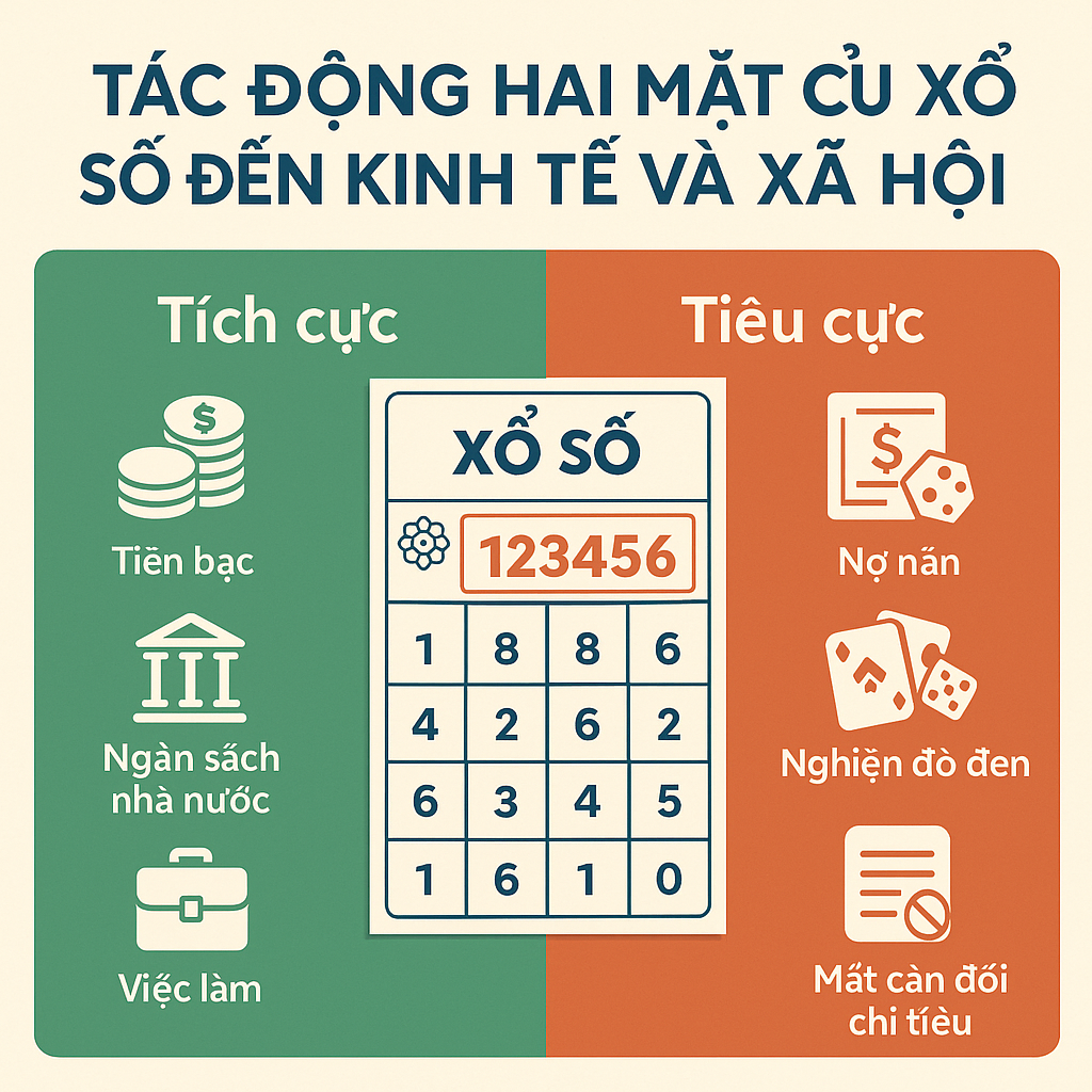 Bức tranh toàn cảnh về tác động hai mặt của xổ số đến kinh tế và xã hội