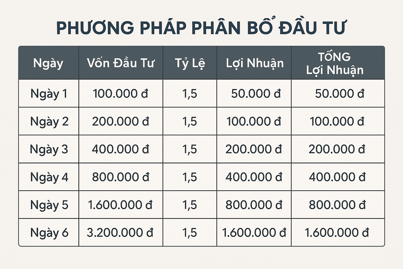 Bảng minh họa phương pháp gấp thếp khi nuôi bạch thủ lô
