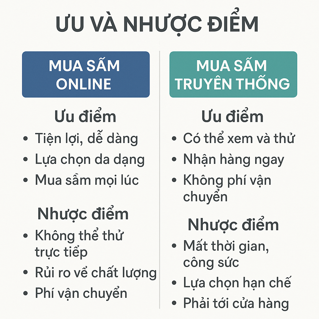 Infographic so sánh ưu nhược điểm lô đề online và truyền thống