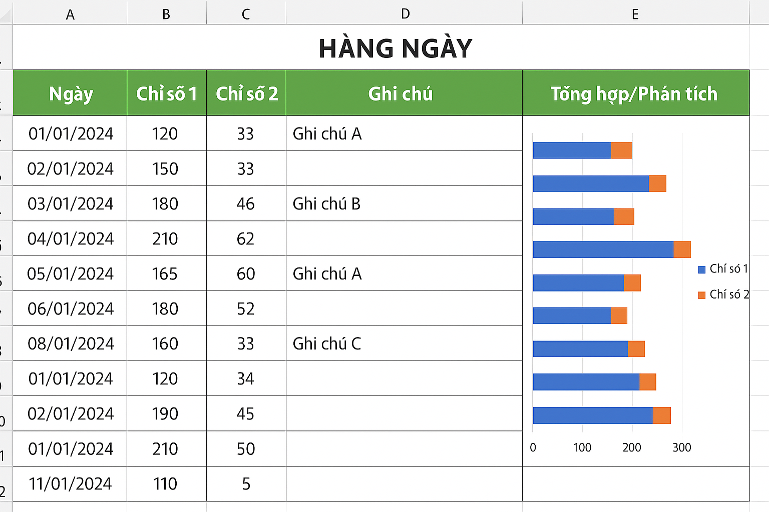 Bảng excel mẫu theo dõi kết quả và phân tích tổng đề hàng ngày