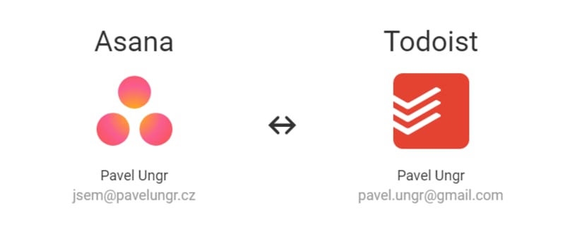 sync google tasks with todoist