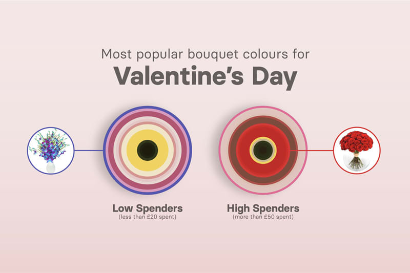 most popular bouquets for valentines day