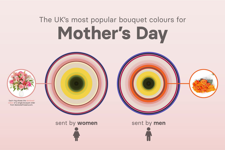 The Meaning Behind Your Mother S Day Bouquet