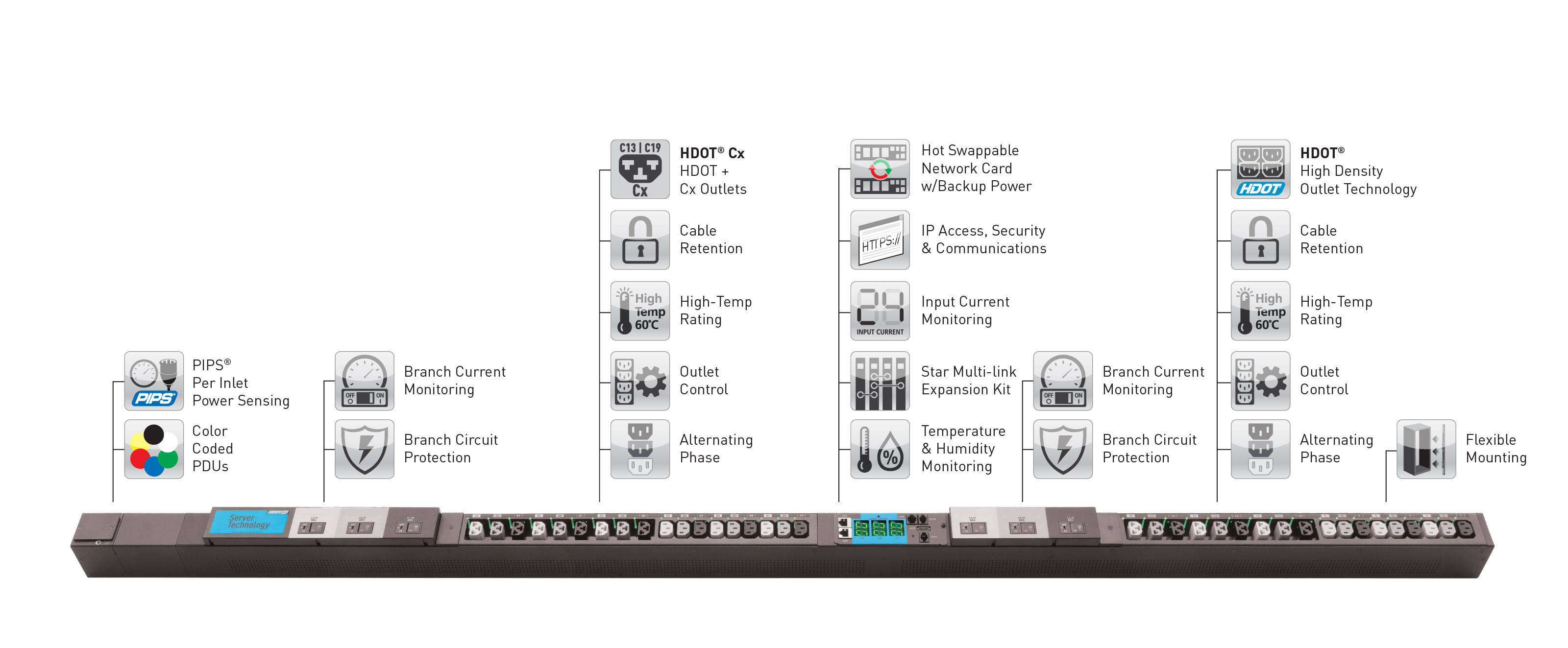 Rack PDU Product Features