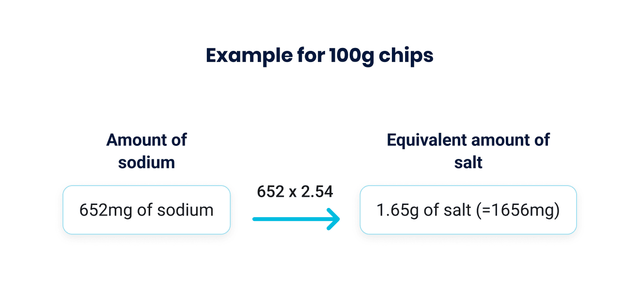 sodium and salt in chips