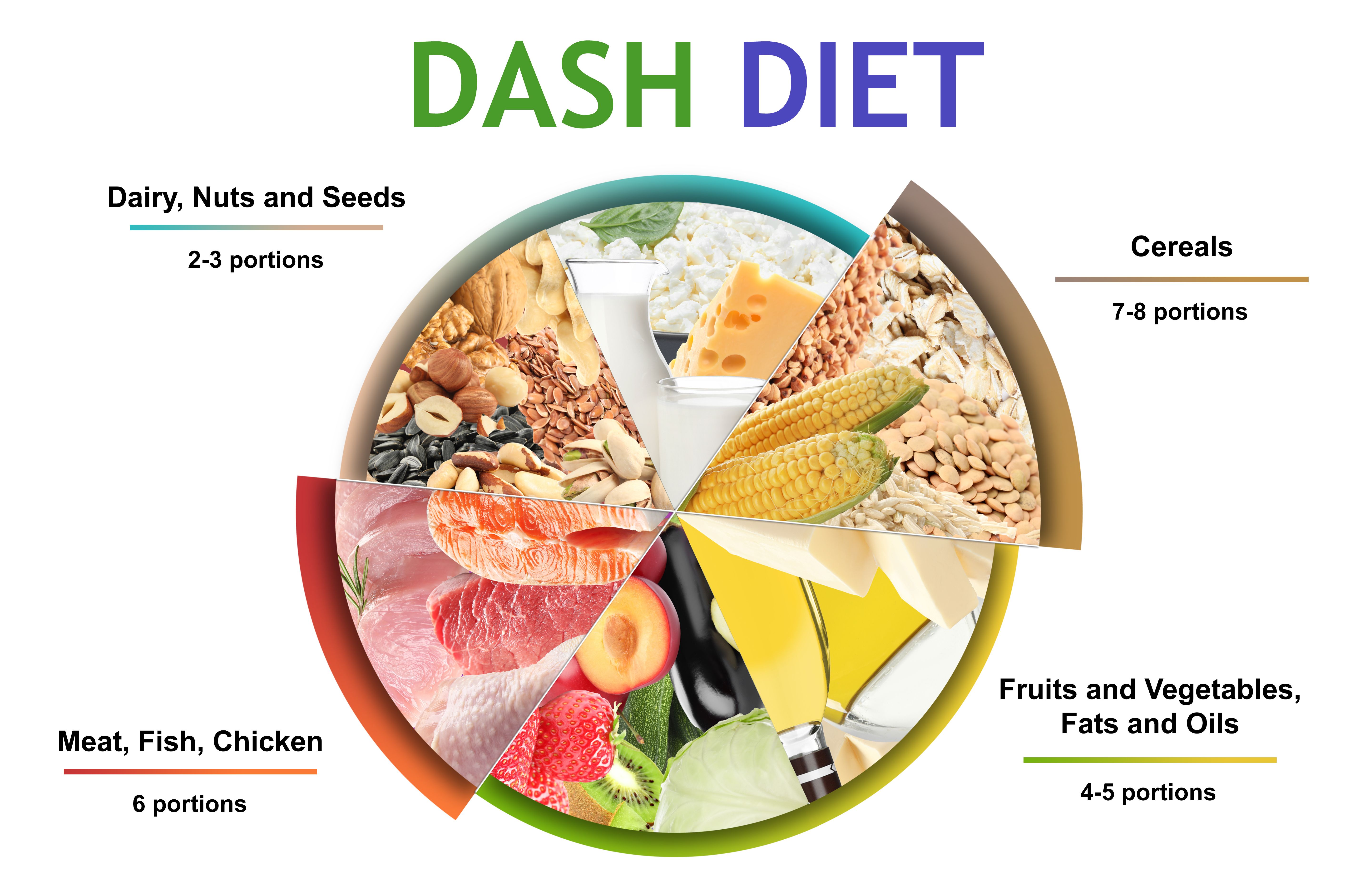 DASH diet
