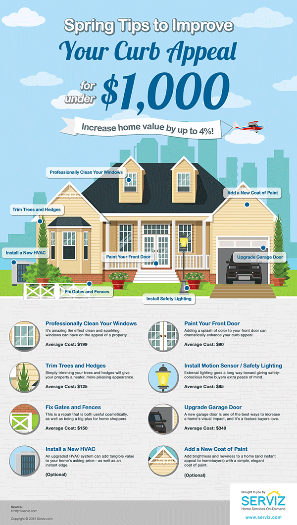 Curbside Appeal Infographic