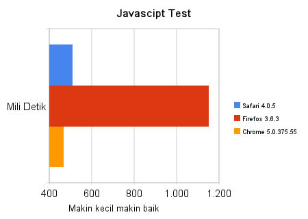 java