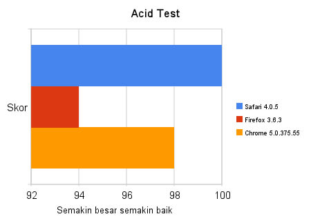acid