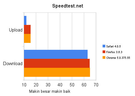 speed