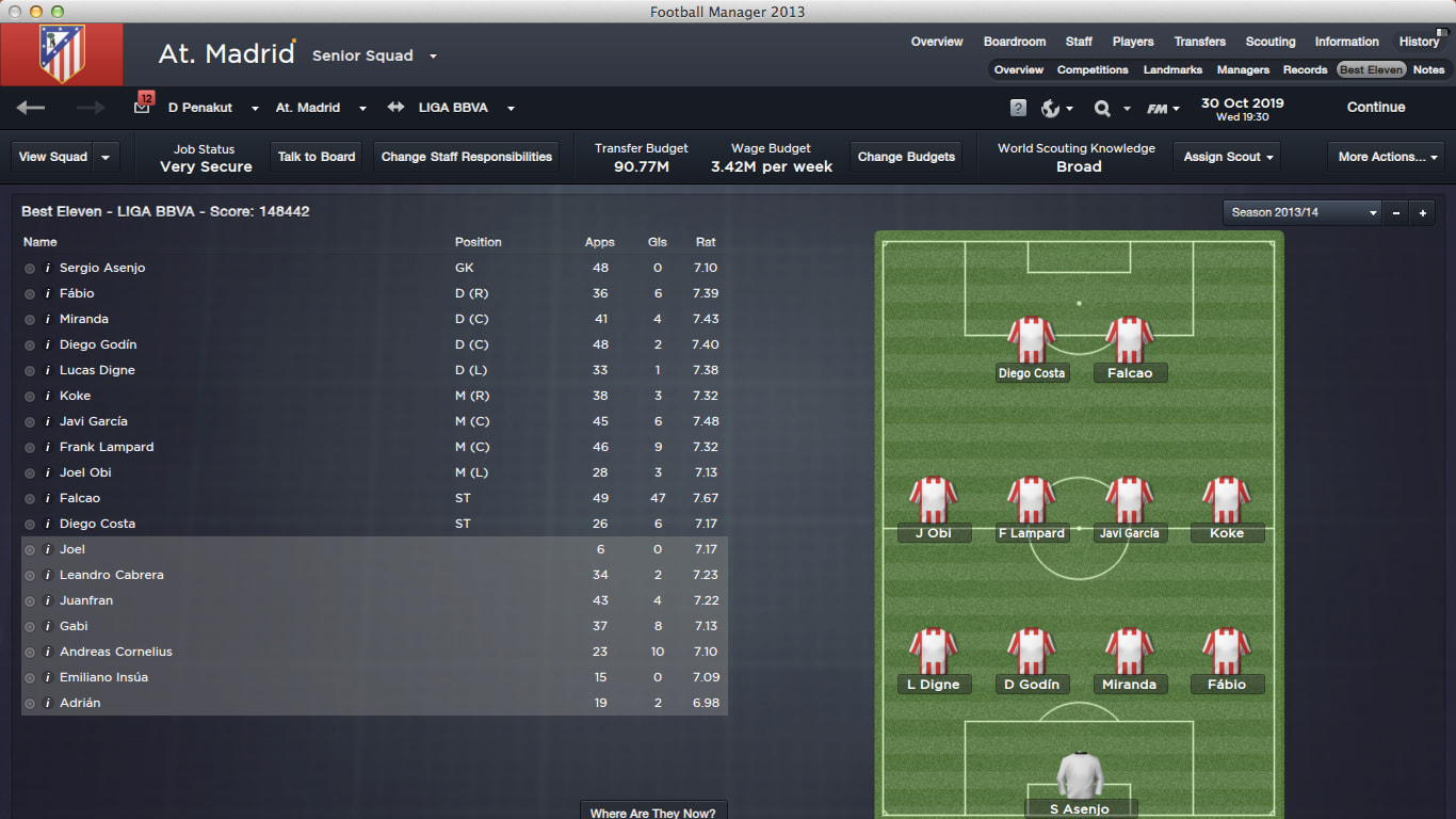 Best Eleven 13/14 *Falcao masih gila