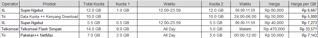 Total Kuota Malam Terbesar