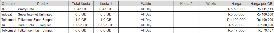 Harga per GB Terbesar