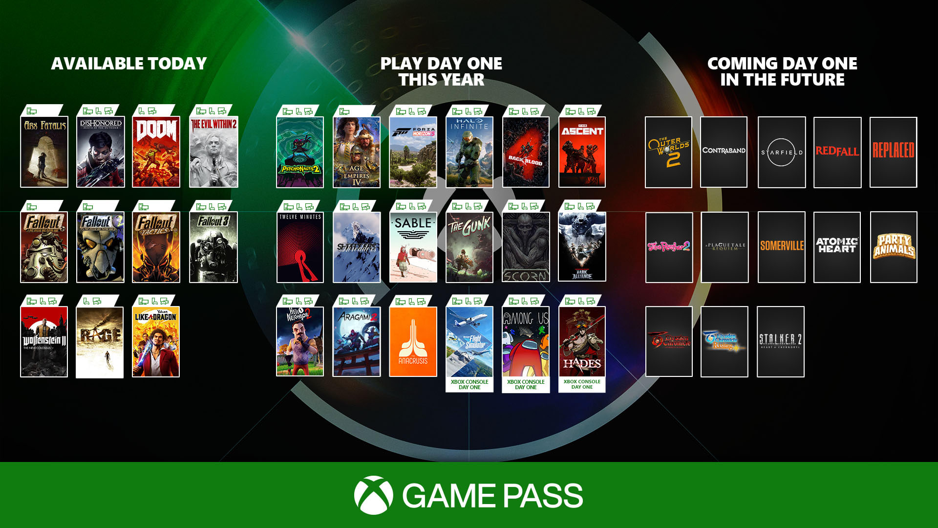 Biaya Bulanan Xbox Game Pass