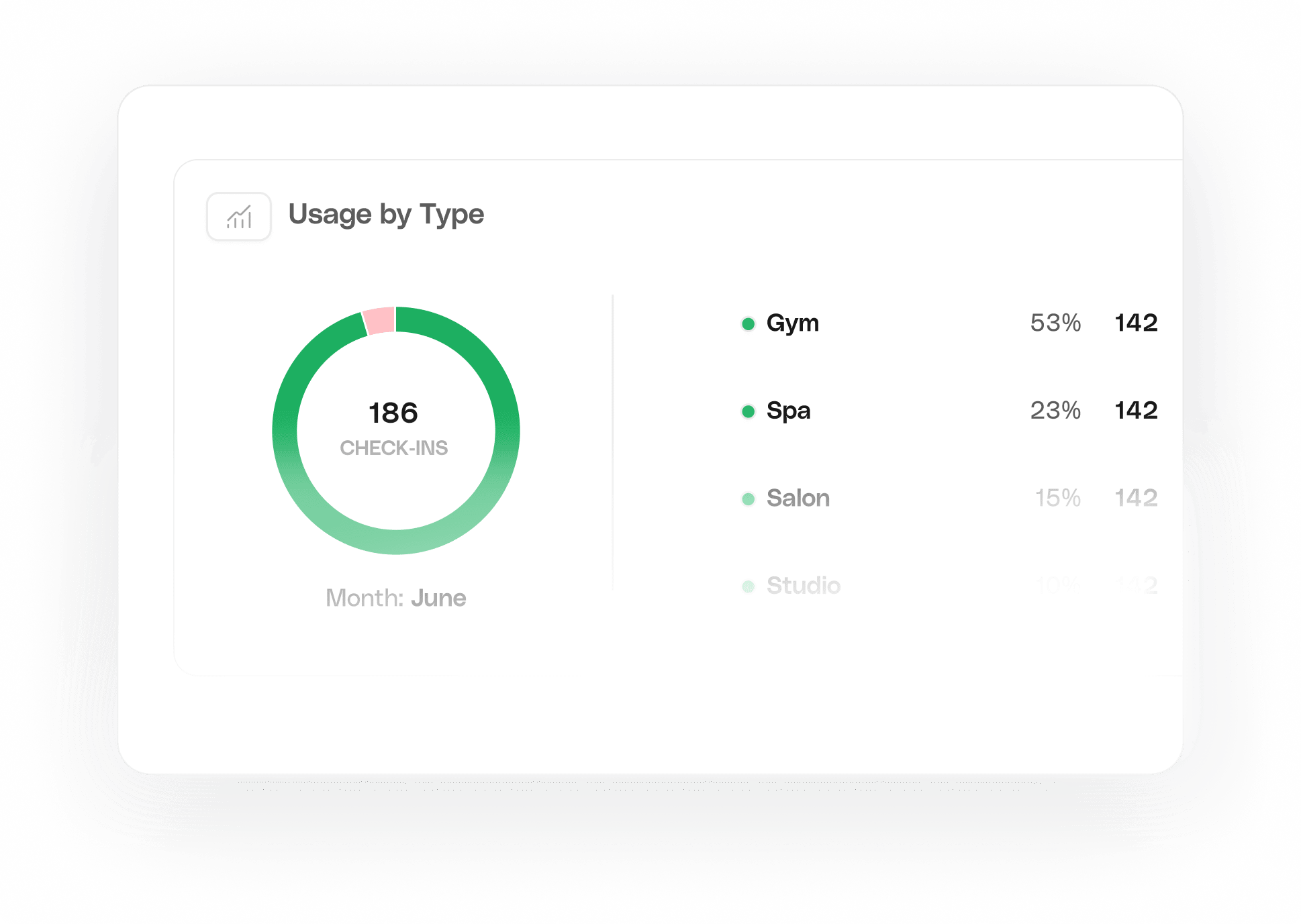 Usage analytics dashboard with adoption metrics