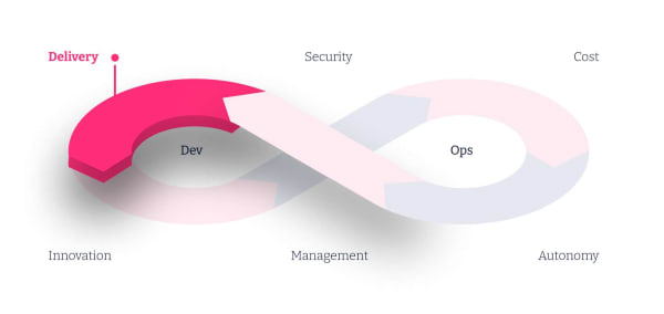 Flosum 100% Native Salesforce DevSecOps Solution