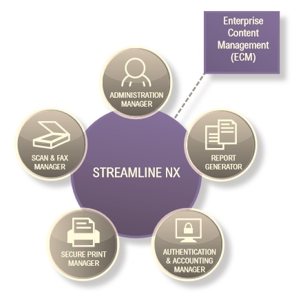 ricoh streamline nx pc client