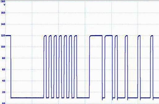 Bus Lin Network Automotive Communication Networks Absurd Auto