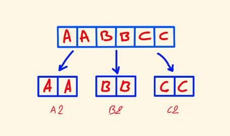 groupby visualization