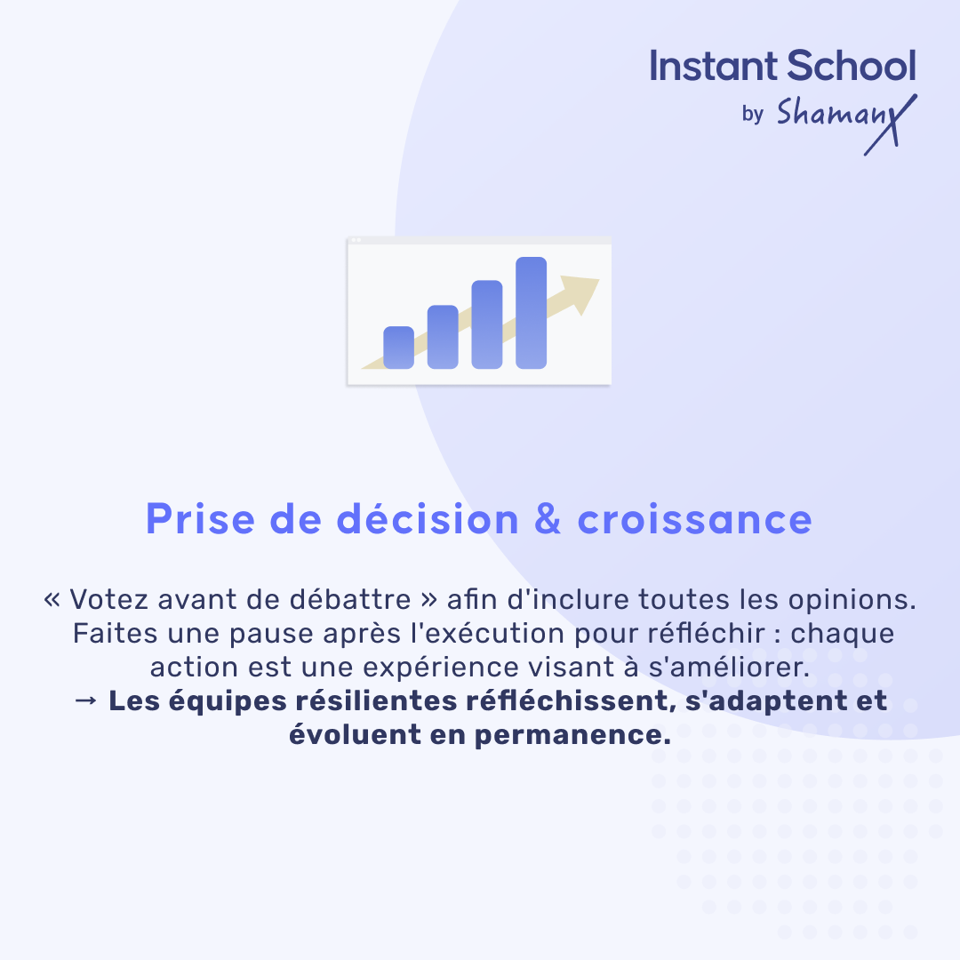 Formation leadership capture d'écran 6