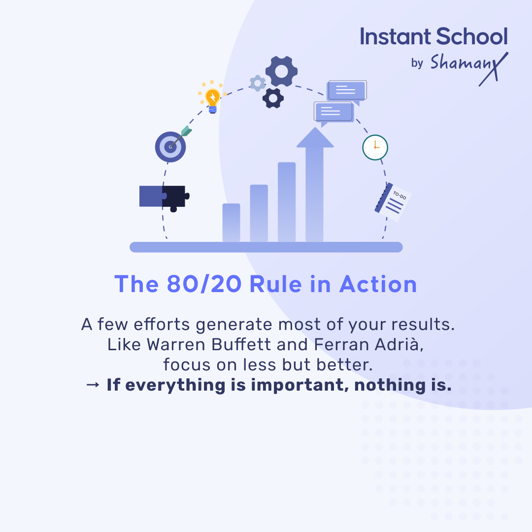 Productivity training screenshot 4
